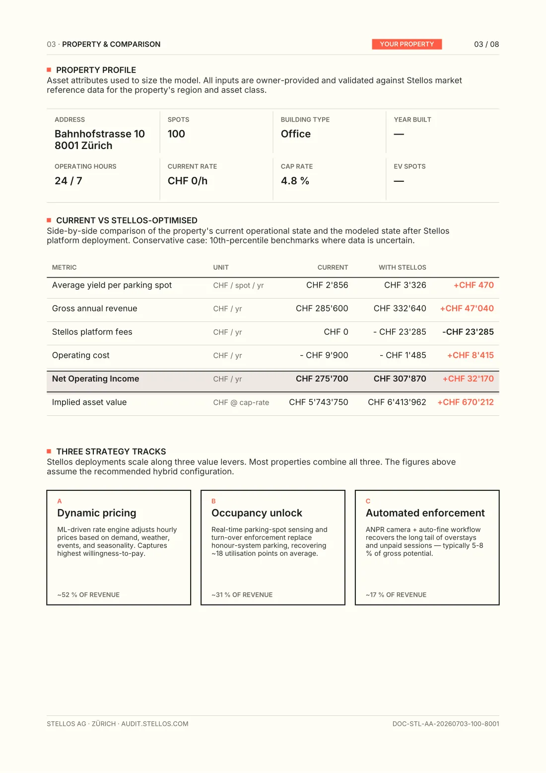 Page 3: property profile and current vs Stellos-optimised comparison with implied asset value