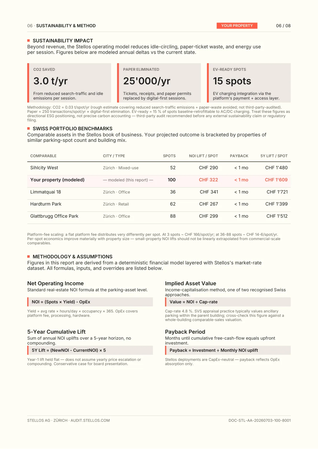 Page 6: sustainability and operating impact